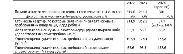 Строительная отрасль стала жертвой потребительского экстремизма