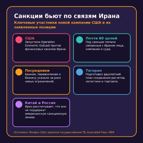 Иран заявил о готовности ответить на новую санкционную кампанию США
