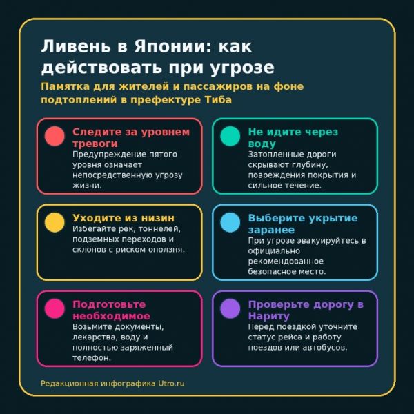 Рекордные ливни в Японии: в префектуре Тиба погибли люди