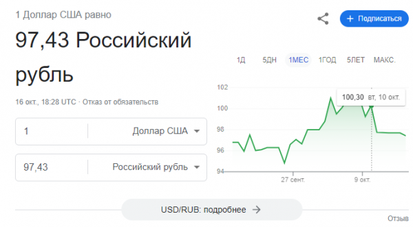 Доллар рухнул до 62 рублей: ситуация на валютном рынке ошарашила россиян