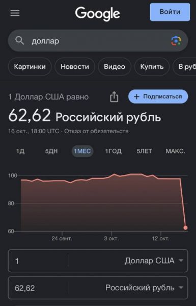Доллар рухнул до 62 рублей: ситуация на валютном рынке ошарашила россиян